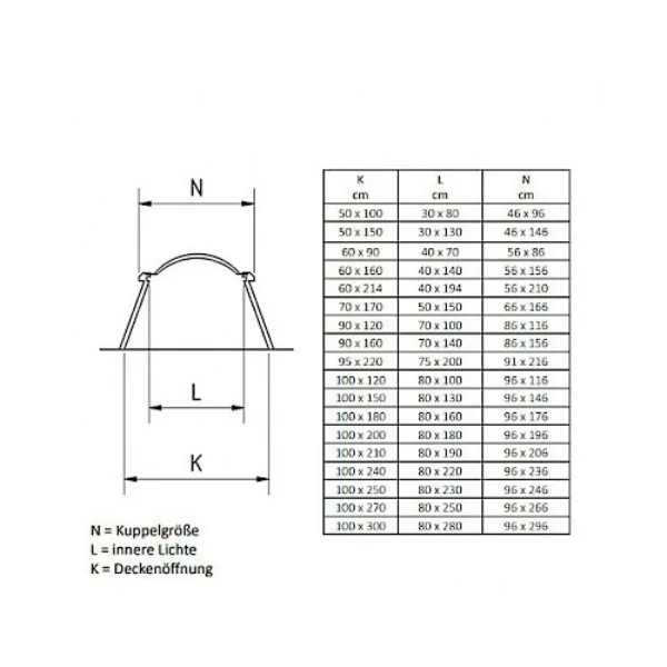 Lichtkuppelschutz Produktinformation